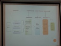 MISSION DE PARTAGE D 'EXPERIENCE I DAKAR, SENEGAL I 2-6 SEPTEMBRE 2015