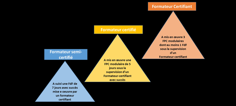 PACTE-BF